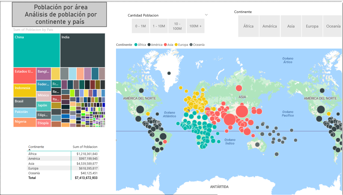 Dashboard Población Mundial