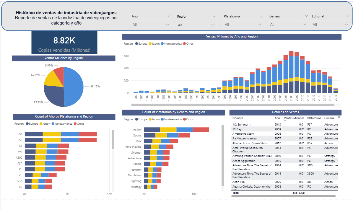 Dashboard de Ventas Power BI